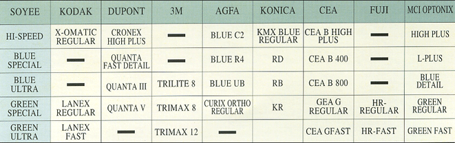 X Ray Film Speed Chart